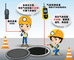 淮阳有限空间安全作业操作规程